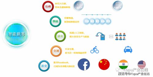 數(shù)字孿生技術(shù) 驅(qū)動(dòng)智慧園區(qū)邁向新階段的數(shù)字服務(wù)引擎