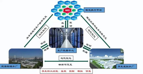 智慧大腦賦能水務(wù)革新 數(shù)字孿生技術(shù)引領(lǐng)水廠智能化轉(zhuǎn)型