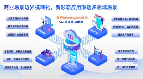云端翱翔，賦能未來 多多云科技攜生態系統亮相數字中國建設峰會