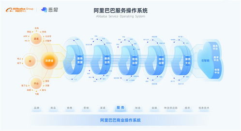 阿里CCO資深總監李多全 客戶服務行業將迎來數字化轉型新紀元