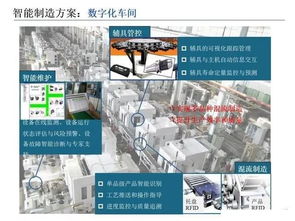 智能制造技術與數字化工廠應用 數字技術服務帶來的變革