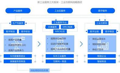 【數(shù)字化讀書會(huì)-上】新工業(yè)服務(wù)-工業(yè)互聯(lián)網(wǎng)模式、理念與技術(shù)創(chuàng)新