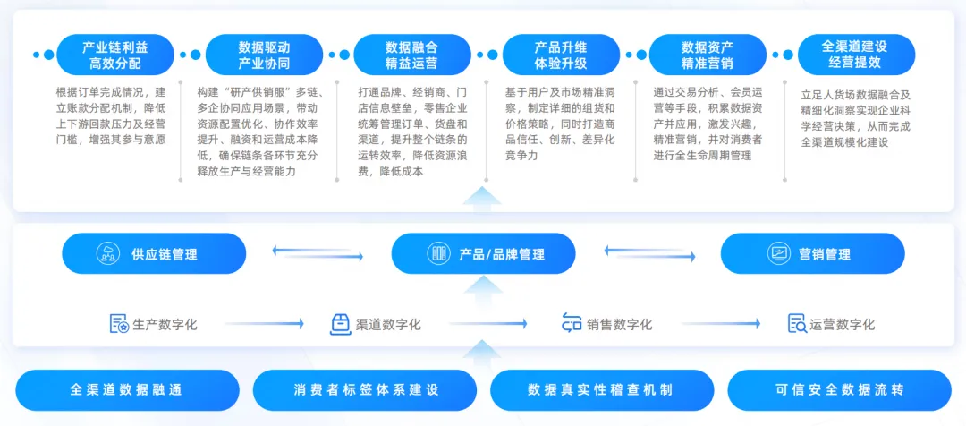 億邦智庫聯(lián)合螞蟻數(shù)科發(fā)布《數(shù)信共生--數(shù)字科技零售創(chuàng)新應(yīng)用洞察報(bào)告》